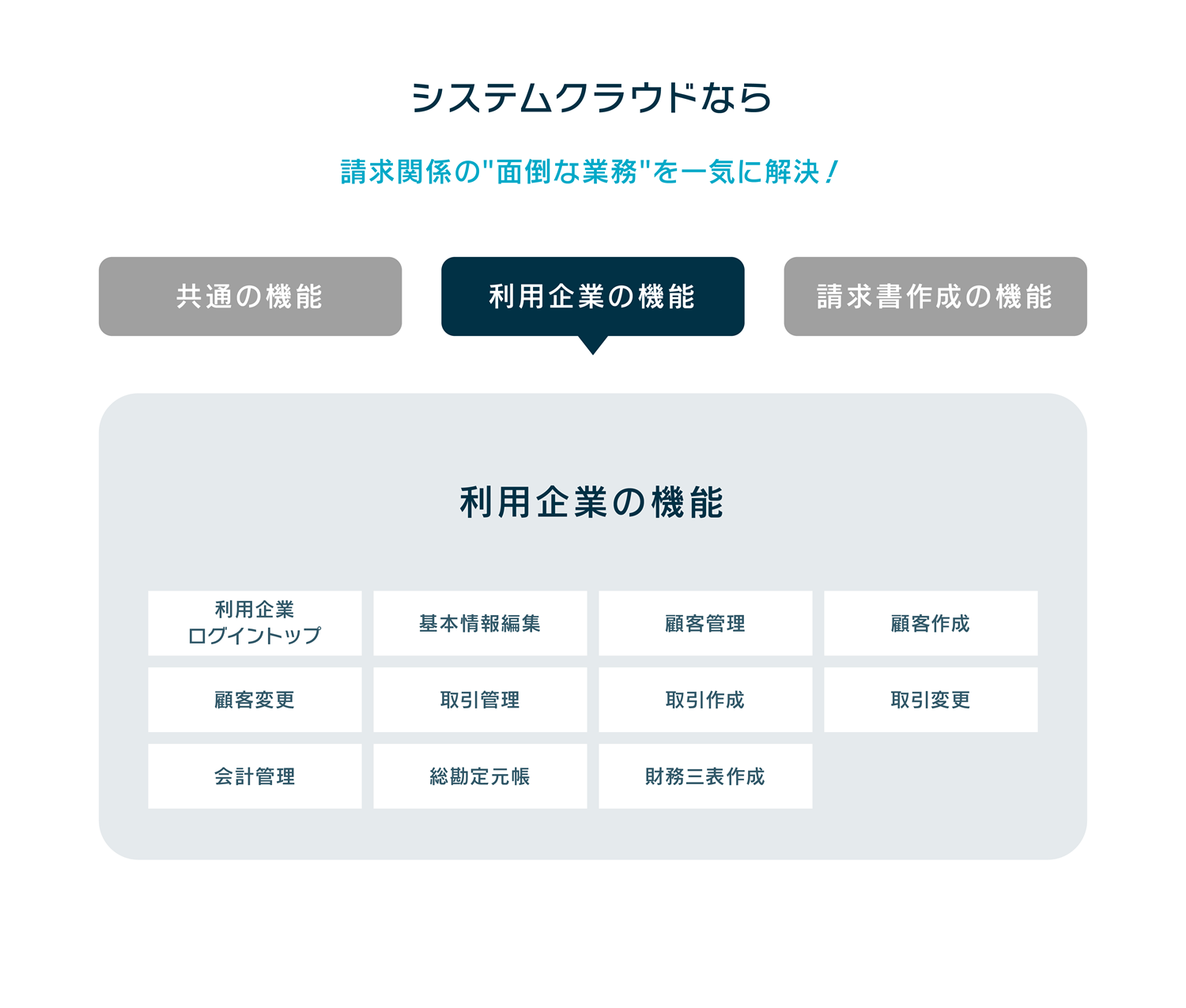 利用企業