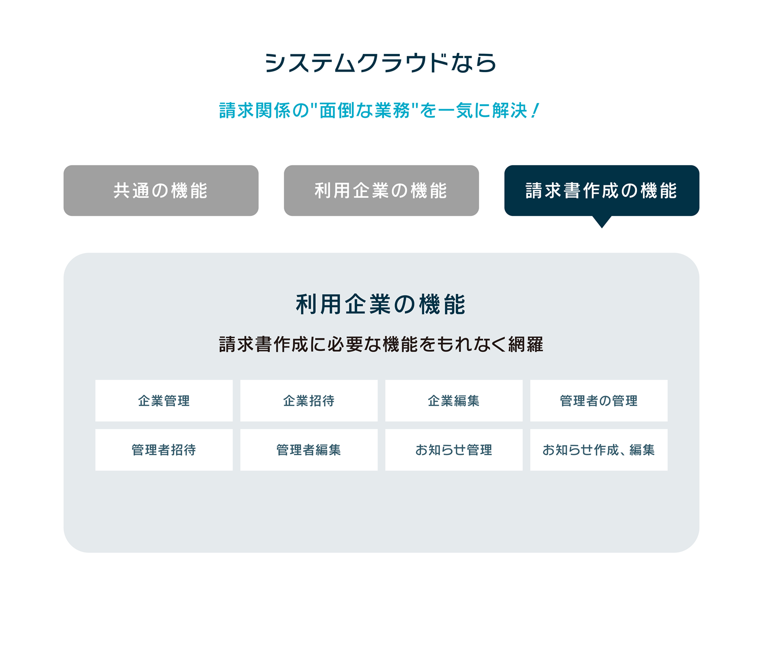 利用企業